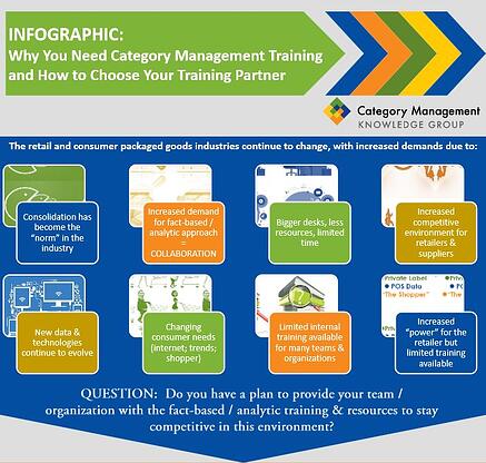 How to Choose the Right Category Management Training Partner